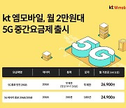 첫 알뜰폰 5G ‘중간요금제’ 나왔다…KT엠모바일, 2만원대 요금제 출시