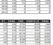 [표]거래소주가지수선물·옵션시세표(1/3)