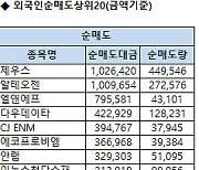 [표]코스닥 기관/외국인 매매동향(1/3 3시30분)