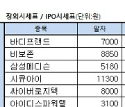 [표]장외주식 거래현황(1/3)