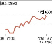 블랙핑크·뉴진스, 유튜브·음원 차트 점령…걸그룹 돌풍에 엔터株 훨훨