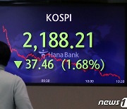 장중 2200선 무너진 코스피…지난해 10월 이후 처음