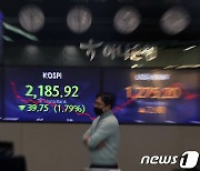 기관 '패대기'…코스피 1.7% 밀리며 2200선 붕괴[장중시황]