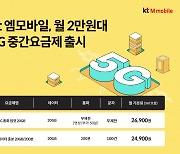 KT엠모바일, 월 2만원대 알뜰폰 5G 중간요금제 출시