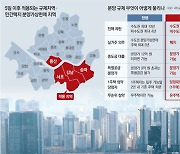 분양가상한제-실거주 의무 폐지…수도권 전매제한 10년→3년