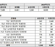 세종대, 2023학년도 정시 경쟁률 6.60대 1…전년도 대비 높아져