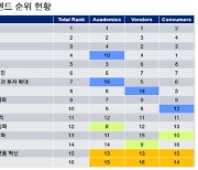 AI플랫폼·구독형 비즈모델… 10대 트렌드 성장 견인