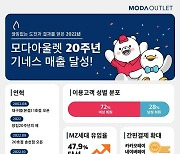 모다아울렛 2022년 창립 20주년 맞아 주요 성과 공개