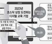 디지털 교육 기업, 하반기 코스닥 상장 러시