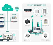 "5G 특화망, 산업 안전 분야에 실증"..세종텔레콤