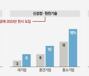 美·대만보다 세액공제율 높게… K-반도체 투자 물꼬 터준다 [반도체 투자 세금 확 낮춘다]