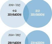 인구절벽 마주한 한국... 기술인재 전략 바꿔라 [2023 신년기획]