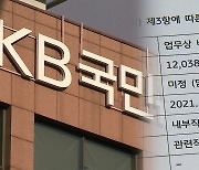 KB국민은행 120억 원 대출 사고…금감원 검사 착수