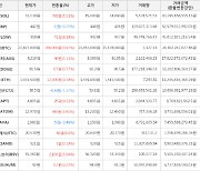 가상화폐 플로우 71원 상승한 918원에 거래