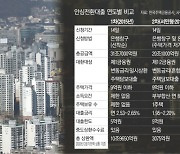 서민 ‘안심’ 못할 금리·조건…3차 전환대출, 이유 있는 흥행 실패