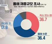 [뉴스7/2023 대전망] 올해 경제 더 춥다…수출 역성장에 고용은 '한파 경보'