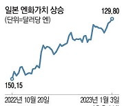 엔화값 연초부터 초강세