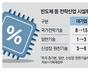 반도체 전쟁에 … 기업 세액공제 대폭 확대