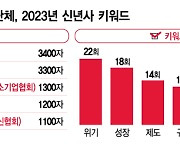 애타는 신년사…중견·중기, '위기' 22번이나 외쳤다