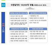 수원시, 2026년까지 일자리13만3555개 창출한다