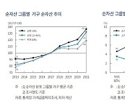 [홍길용의 화식열전] “규제는 결국 풀린다”…‘부동산 불패’ 계속될까