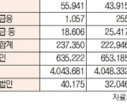 [데이터로 보는 증시]코스피, 기관 3476억 순매도·외국인 407억 순매수(1월 3일)