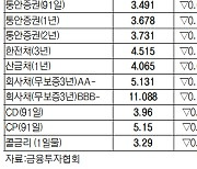 국고채(3년)금리, 12bp 하락해 3.661% [데이터로 보는 증시]채권 수익률 현황(1월 3일)