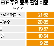 새해 첫 상장 ETF는 'K방산'