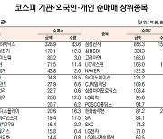 [데이터로 보는 증시] SK하이닉스·서울가스, 기관·외국인 코스피 순매수 1위(1월 3일-최종치)