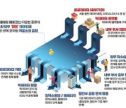 성동구, 데이터 플랫폼 구축…실시간 인구밀집도 파악