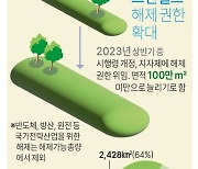 [그래픽] 비수도권 그린벨트 해제 권한 확대