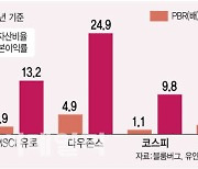 '코리아 디스카운트'→'코리아 프리미엄' 대전환 싹 튼다