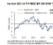 "증시, 인플레 둔화시 2~3분기 회복…1월 주식·채권 축소"