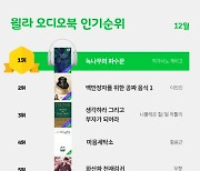 히가시노 게이고 '녹나무의 파수꾼', 베스트 오디오북 1위