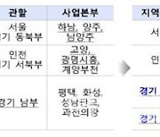 LH, ‘국민 중심’ 조직개편…후속인사 실시