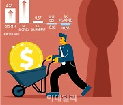 '테슬라 쇼크'에도 날아오른 코스피…"반등 올라타기엔 아직"