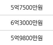 인천 동춘동 연수1차 현대 아파트 84㎡ 4억3500만원에 거래