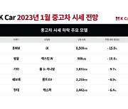 고금리에 중고차 시장도 꽁꽁