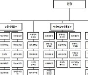 KISA, 조직개편 단행… 디지털안전본부 신설