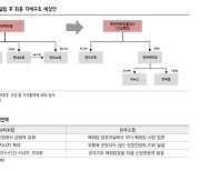 현대백화점, 실적 모멘텀 지속 예정 - 흥국증권