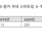 세계 최대 전자제품 박람회 CES…스타트업 존재감 커졌다