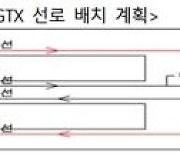 국토부, "GTX-C 삼성역~양재역 직선 기술적으로 불가"