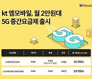 ‘통신3사의 반값’ 알뜰폰 5G 중간요금제 나왔다