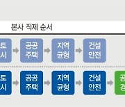 LH, 임대주택 품질 높여 ‘주거복지’ 역할 키운다