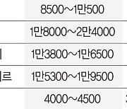 1월에만 8곳 출격… IPO 한파 녹일 불씨될까