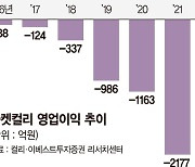 결국 상장 미루는 마켓컬리... 증시 침체 확산되며 IPO도 타격