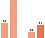 지방 公기관 계약직·복지 종사자 등 소외직종 임금 올린다