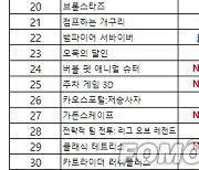 [차트-모바일]"모바일로 옮긴 무쌍 액션...'진 삼국무쌍 오버로드' 인기"