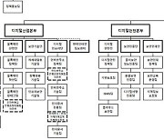 KISA, 조직개편 실시…'디지털안전본부' 신설