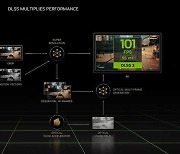[CES2023] 엔비디아, AI로 게임 프레임, 동영상 해상도까지 높인다
